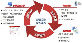數(shù)字化時代的守護者 輿情管理服務(wù)與互聯(lián)網(wǎng)信息服務(wù)的融合與創(chuàng)新