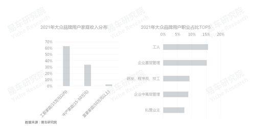 易車研究院發布車聯網洞察報告之車機廣告篇 2022版 車企如何更好培育車機廣告業務