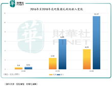 兌吧集團(tuán) 兩大主營(yíng)業(yè)務(wù)市占率行業(yè)第一 連續(xù)兩年實(shí)現(xiàn)上億凈利潤(rùn)