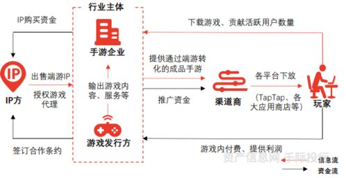 文化傳媒行業價值分析,看這篇就夠了