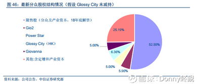 解析分眾傳媒投資邏輯 聚焦生活圈媒體，打造核心廣告護(hù)城河